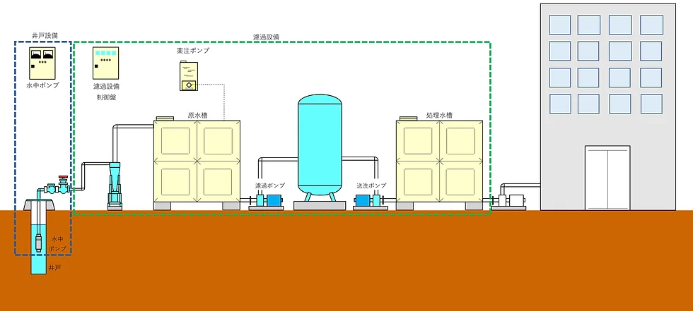 設備イメージ